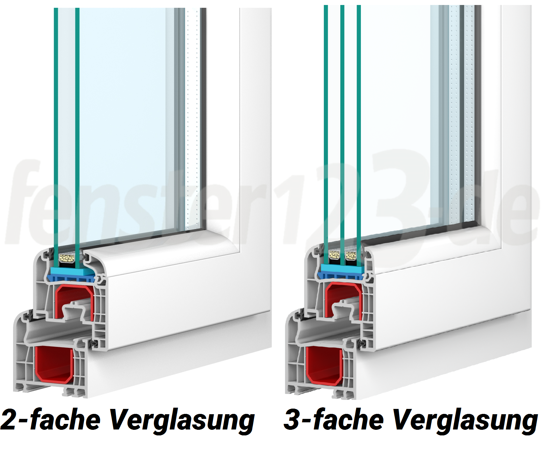 2-flügeliges Kunststofffenster Breite 1300mm alle Höhen zum dreh &kippen Pfosten